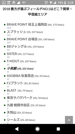 2018貴方が選ぶフィールド
