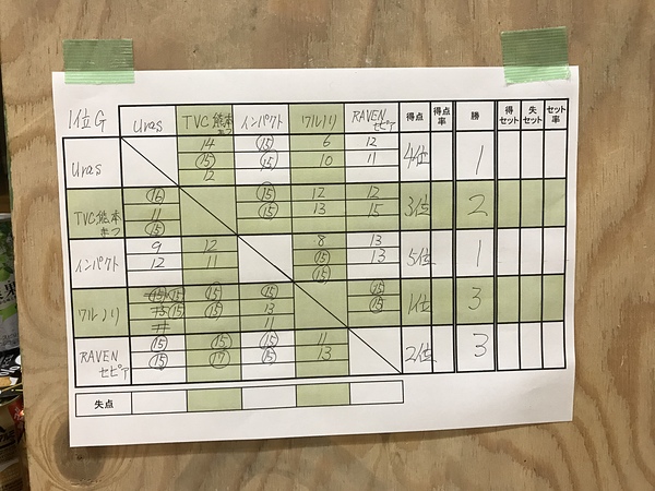 第69回大会 1位G