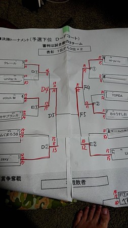 第70回下位決勝トーナメント