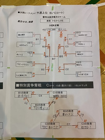 第71回上位決勝トーナメント