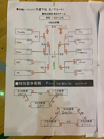 第71回下位決勝トーナメント