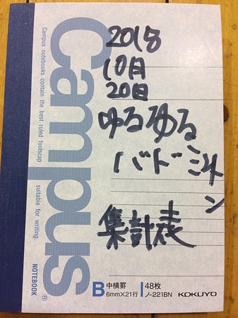 2018年ゆるバド集計表