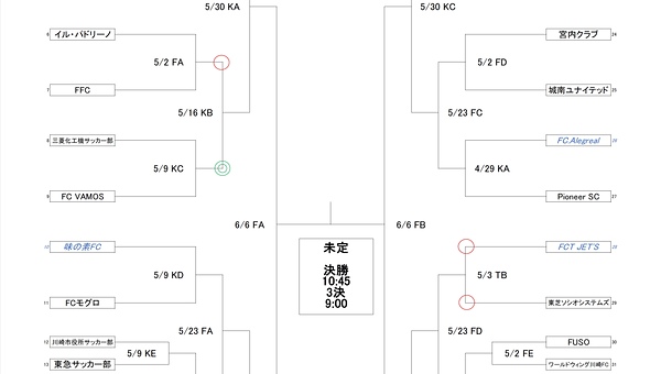 2021年川﨑市民トーナメント