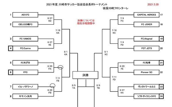 会長杯の組み合わせ