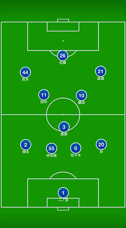 県リーグ1節スタメン