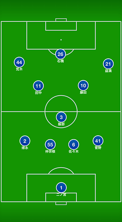 会長杯1回戦スタメン