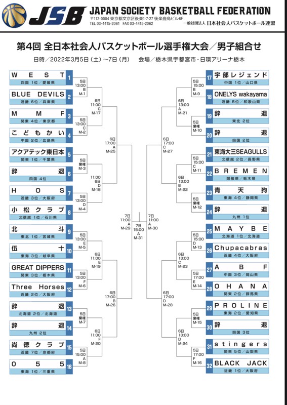 全クラトーナメント表