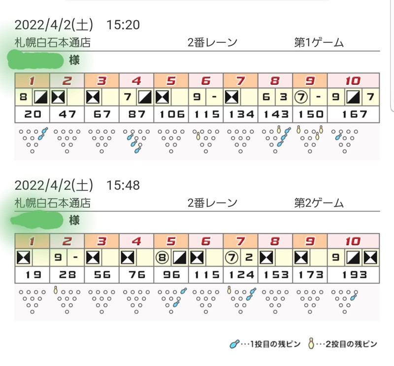 4/2にボウリング開催しました