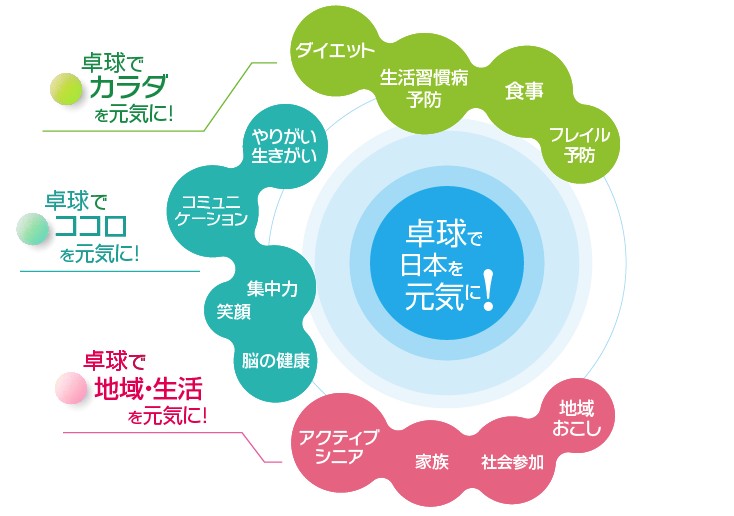 思いやり卓球・青森健康卓球