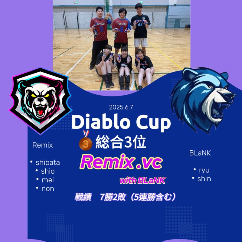 6.7 ディアブロカップ