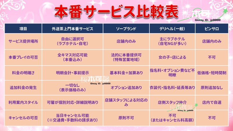  【ホテル・自宅OK】東京デリ