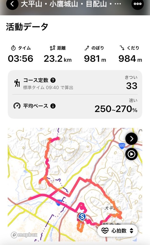 25.12.06 朝倉トレラン