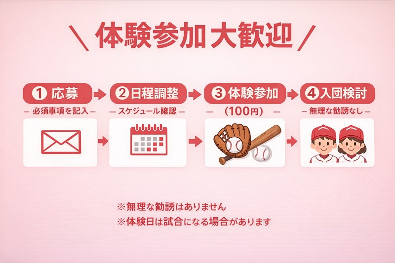 まずは連絡から！