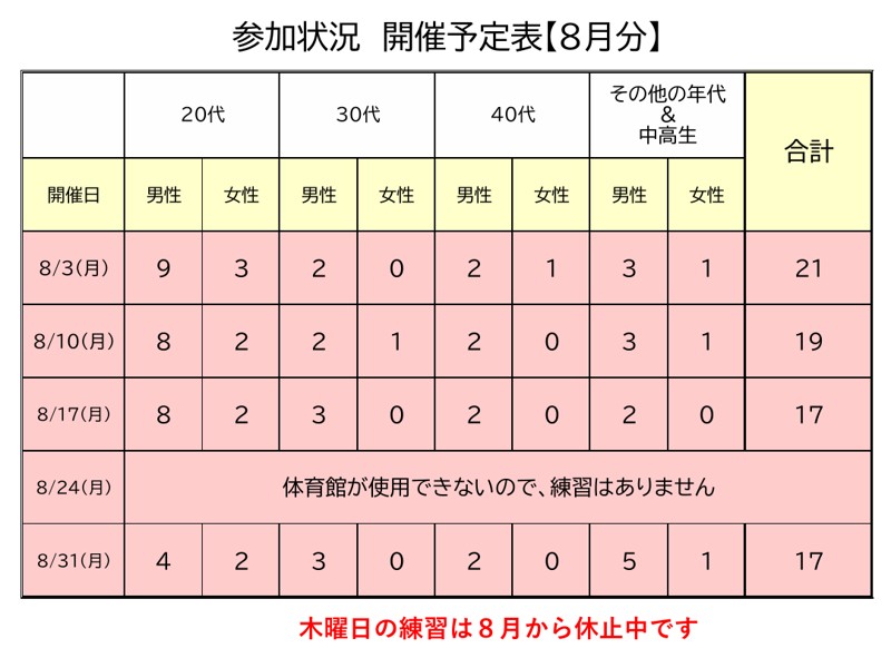 古賀クラブ(東長崎地区です)