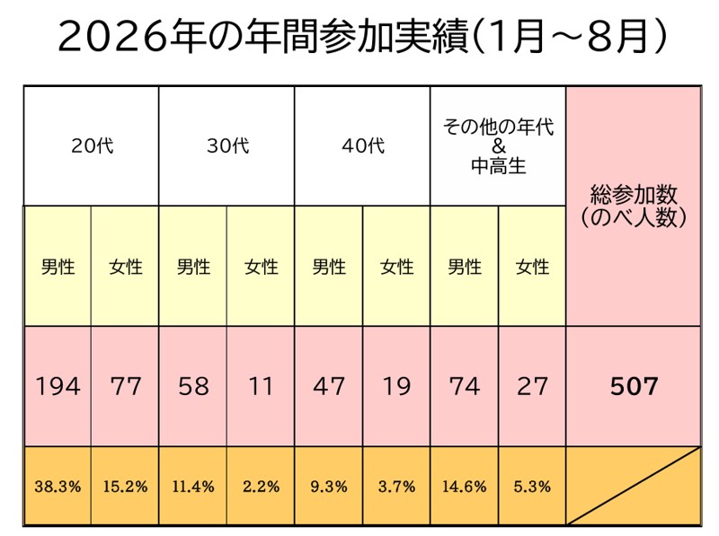 古賀クラブ(東長崎地区です)