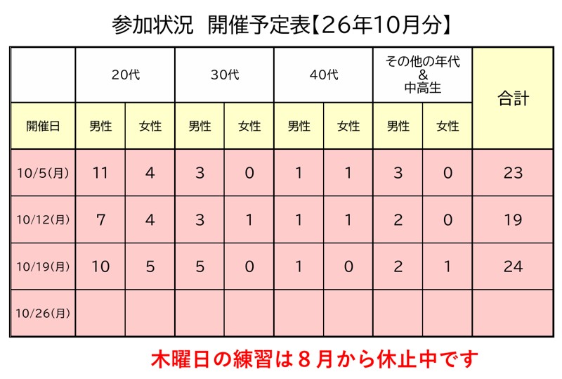 古賀クラブ(東長崎地区です)